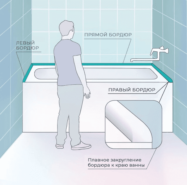 Акриловый бордюр Волшебная палочка MSП12 1800*12*12 мм