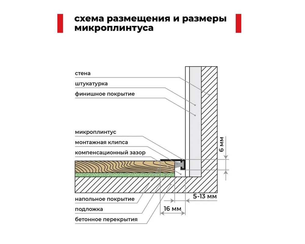 Микроплинтус MSAPL 01.2700.15 Черный